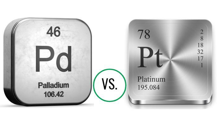 Palladium reaches the lowest in 3 years 