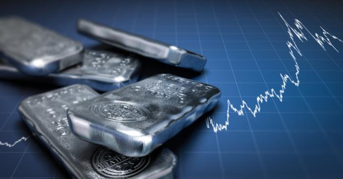 What is the price of silver?  