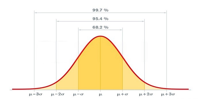 Empirical probability