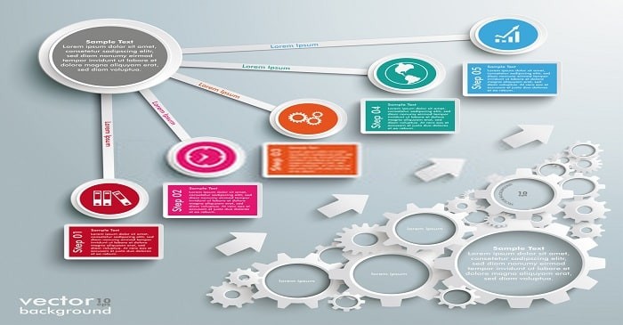 Production Possibility Frontier (PPF)