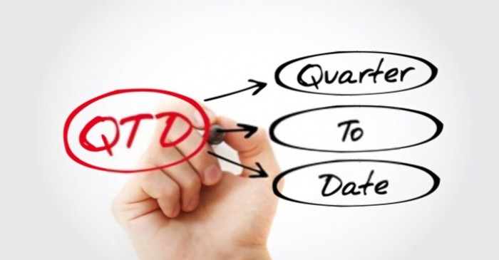 QTD